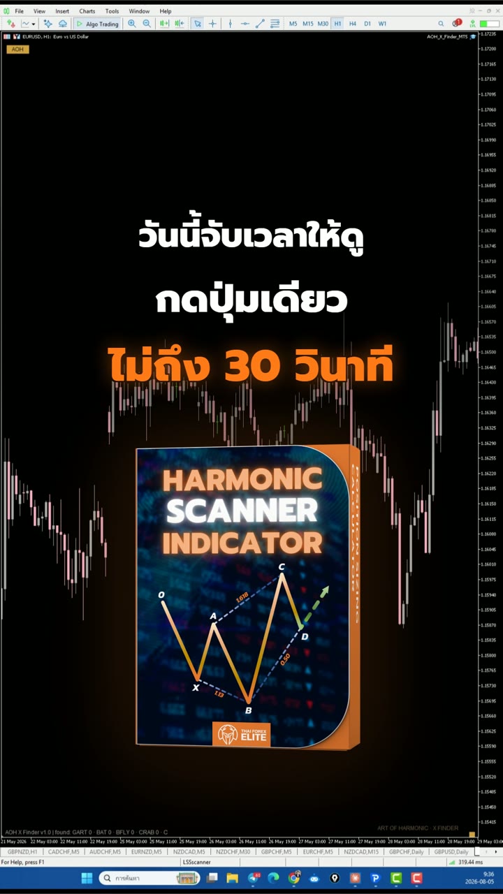วิดีโอสาธิตจริง AOH X Finder — กดปุ่มเดียว ไม่ถึง 30 วินาที เห็นแพทเทินพร้อมจุดเข้าบนกราฟจริง