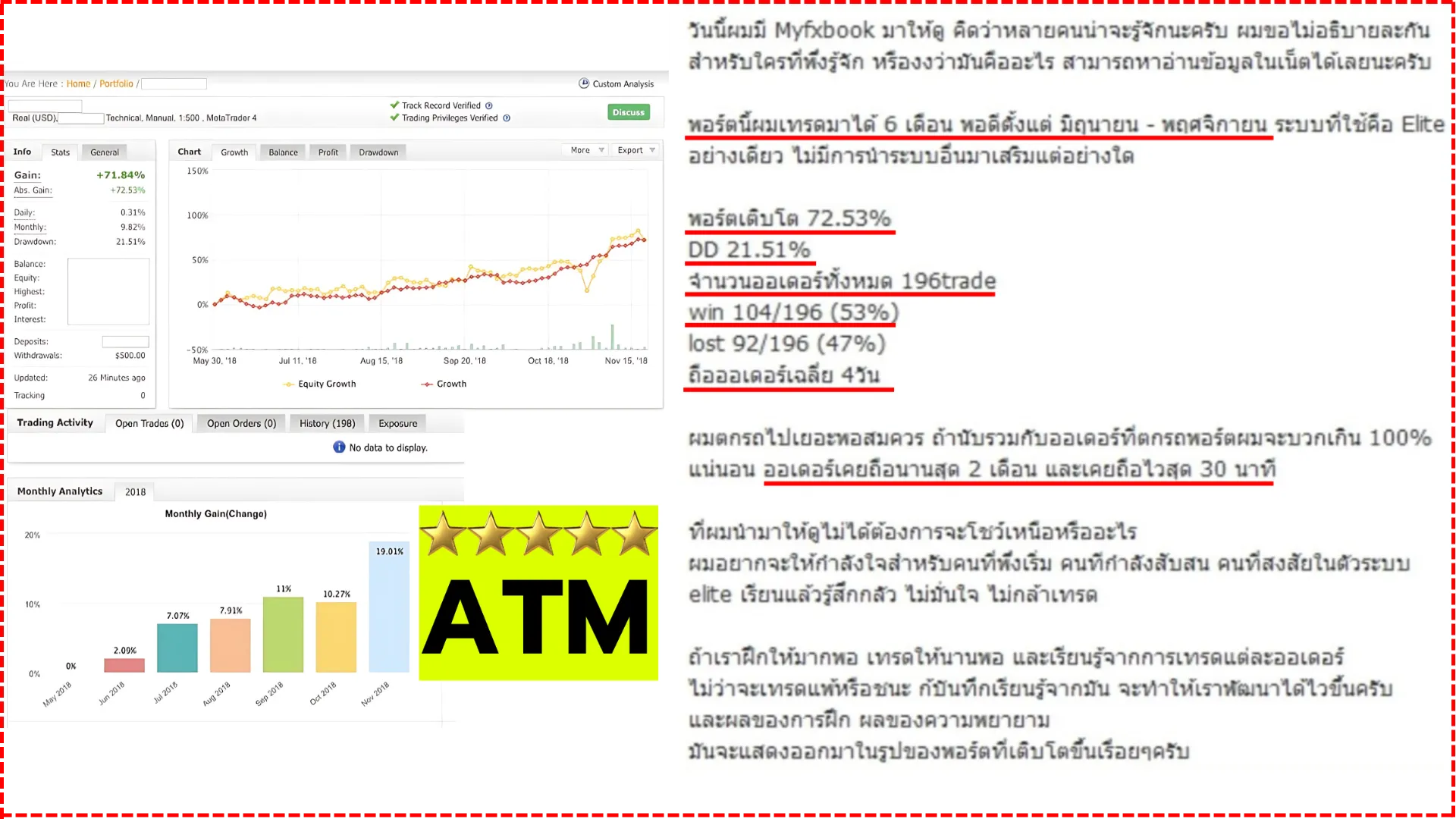 รีวิวจริง Myfxbook นักเรียน +72.53% ใช้ระบบ Elite