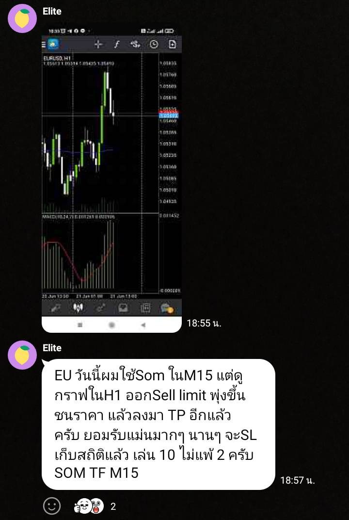 ผลลัพธ์จริงจากนักเรียน 7ST — ภาพหน้าจอผลการเทรด