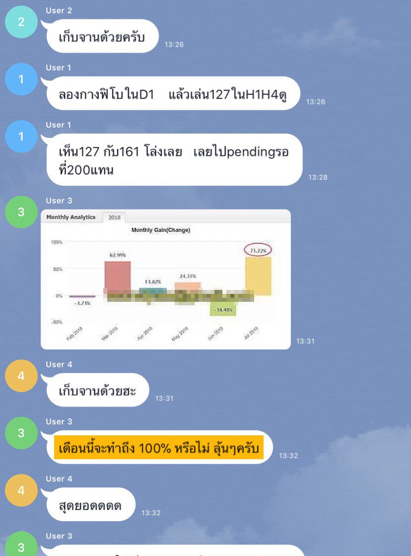 ผลลัพธ์จริงจากนักเรียน 7ST — ภาพหน้าจอผลการเทรด