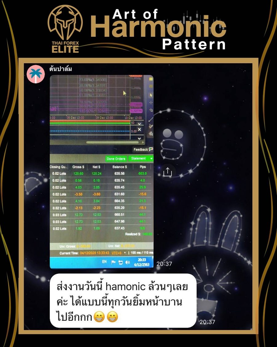 ผลลัพธ์จริงจากผู้อ่านตำรา AOH — ภาพหน้าจอผลการเทรด